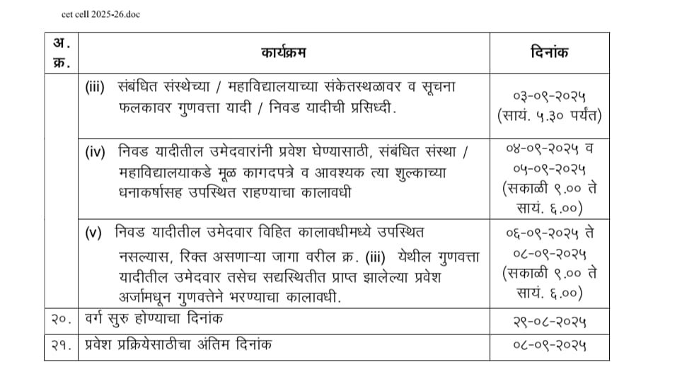 Udated Admission Schedule For Session 2025-26